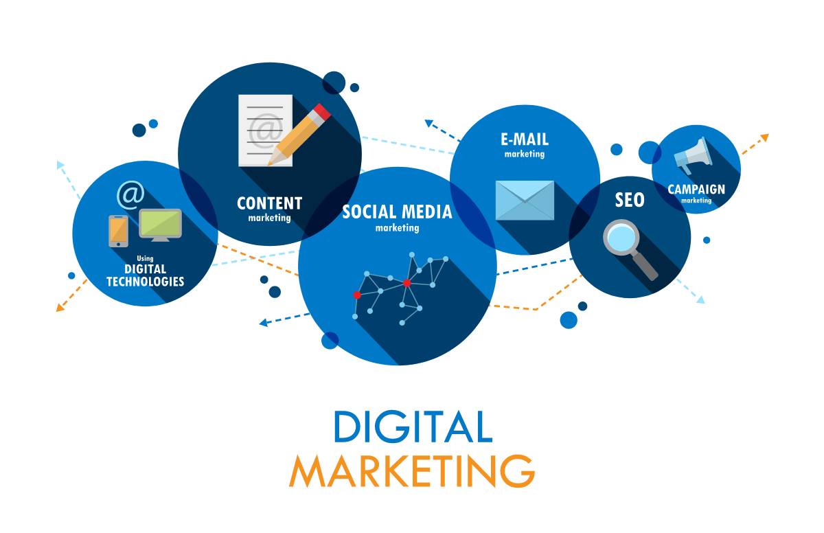 What is Digital Marketing?